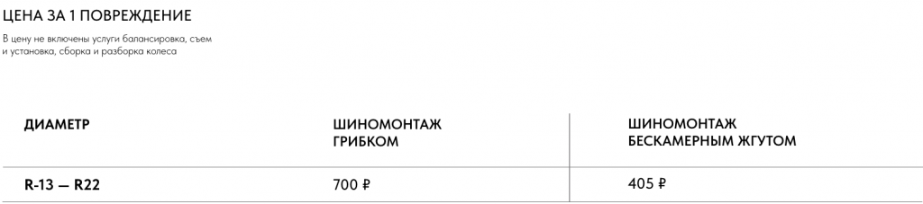 Ремонт шин и дисков 1 повреждение МО 2.png